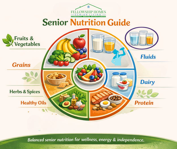 Senior enjoying a healthy meal in an independent living community